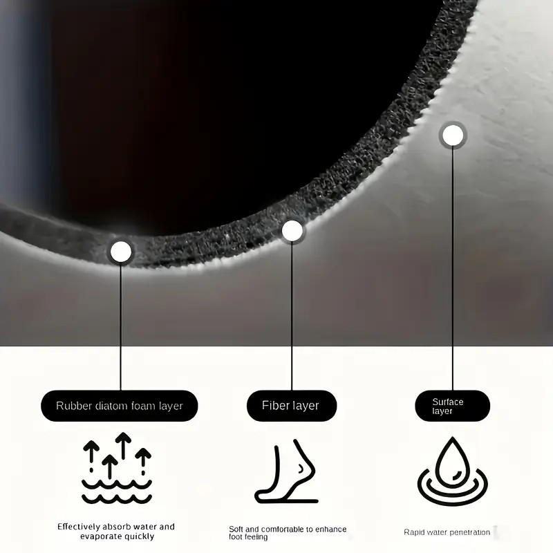 キッチン超吸収マット コーヒー食器水切りマット 乾燥マット  - Bar Mat Rubber のレビューと価格
